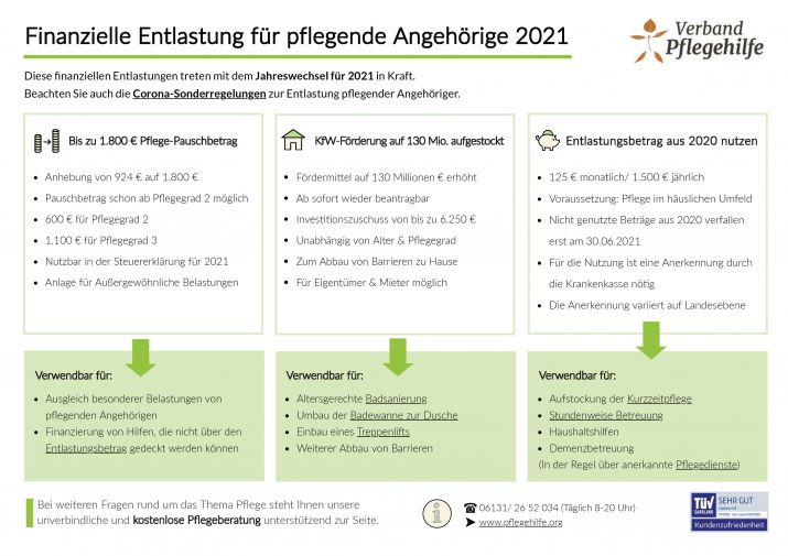 Neuerungen 2021 Verband-Pflegehilfe